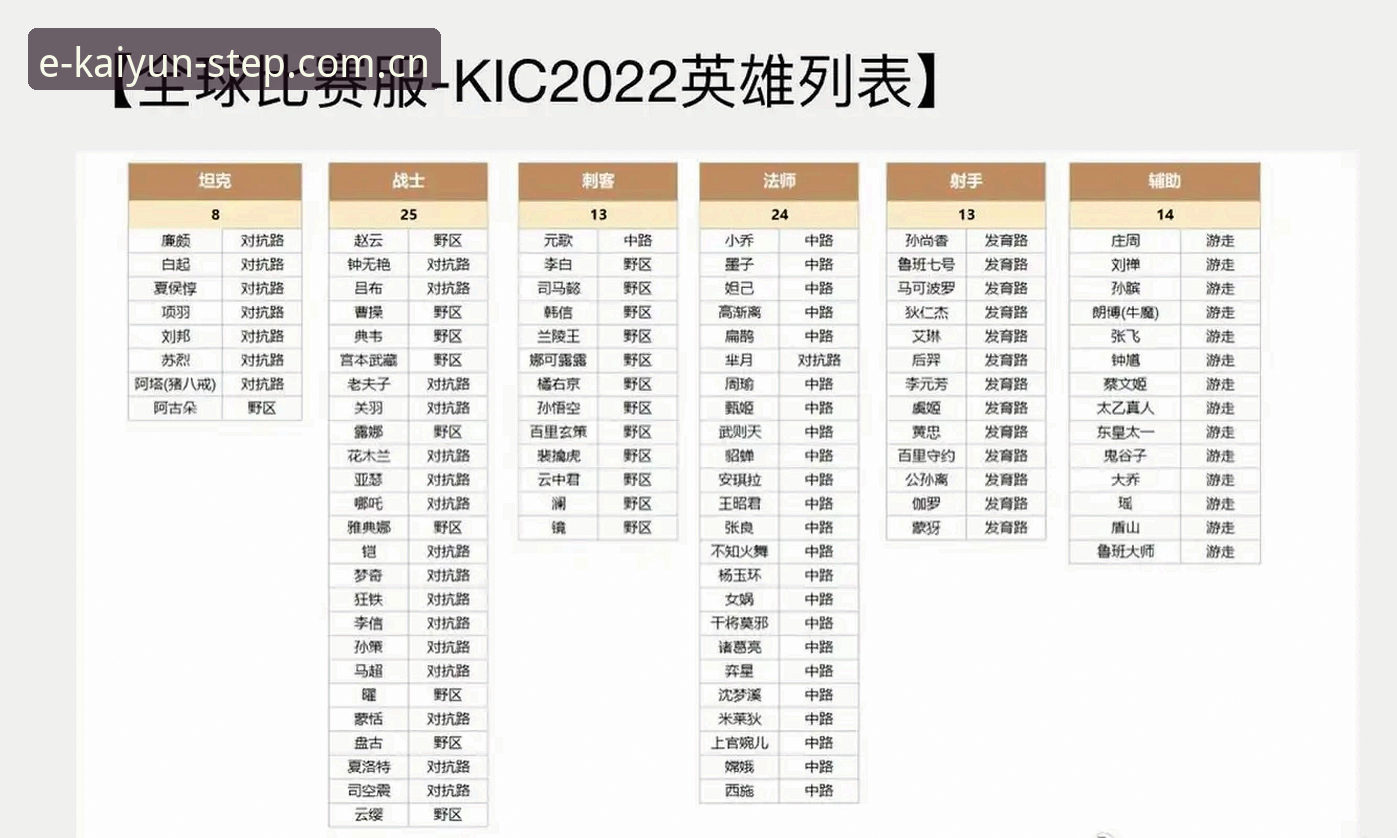 153名打56名，排名差了97位，比赛却打了2小时41分钟。郑钦文在巴特洪堡的首轮，7-5、4-6、6-4，每一盘的分差都没超过2局。比分看着悬，但数据背后有个更扎眼的事实——这张外卡，是赛事总监亲自批的。没有这张外卡，郑钦文连这场比赛的门都进不去。